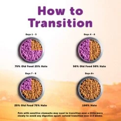 Halo Adult Holistic Chicken & Chicken Liver Recipe Dry Cat Food 12 Halo Adult Holistic Chicken & Chicken Liver Recipe Dry Cat Food -Weruva Shop halo adult holistic chicken chicken liver recipe dry cat food 582190