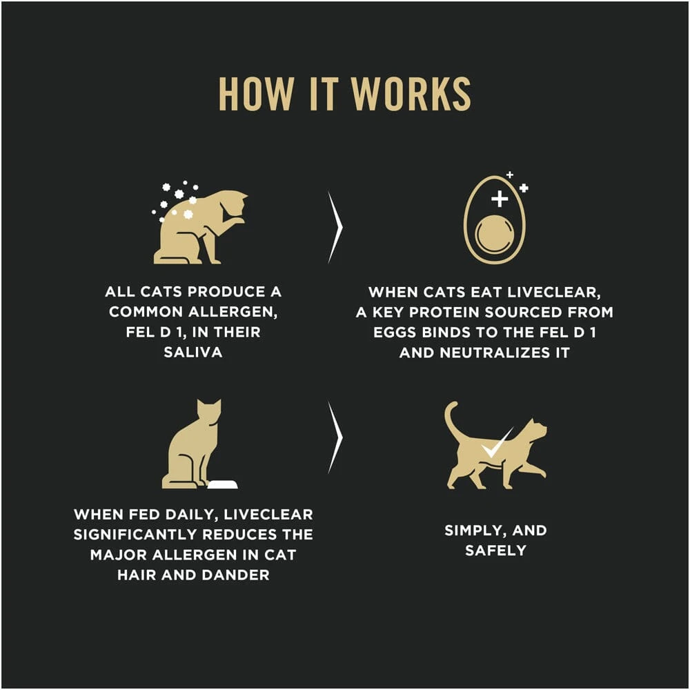 Purina Pro Plan LIVECLEAR Senior Adult Prime Plus Longer Life Formula Cat Food 5 Purina Pro Plan LIVECLEAR Senior Adult Prime Plus Longer Life Formula Cat Food - Image 3